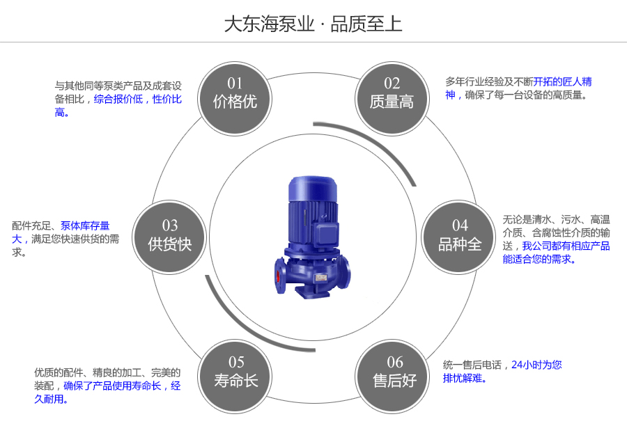 大東海泵業(yè)ISG型管道增壓泵質量保證圖